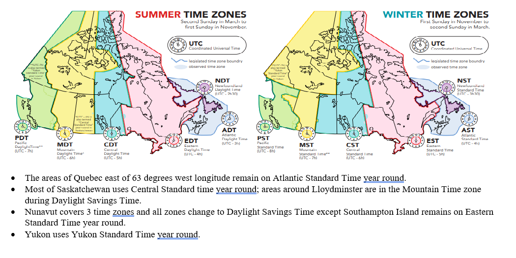 Daylight Savings Time and Releases