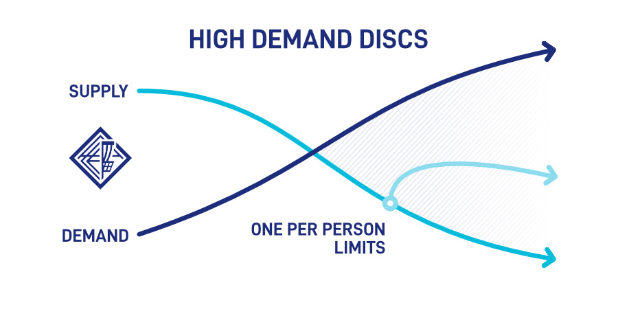 Limits on High Demand Short Supply Discs